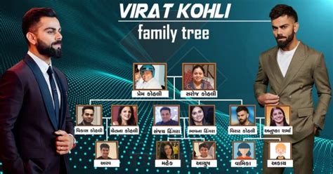 Virat Kohli family tree: Virat Kohli's Family Tree: All you need to .